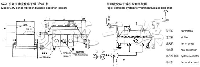 振動流化床干燥機(jī)結(jié)構(gòu)示意圖